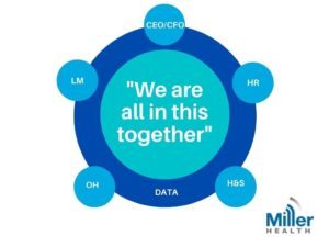 Miller Health, All in this together